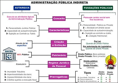 Guia de Mapas Mentais de Carreiras Policiais é bom