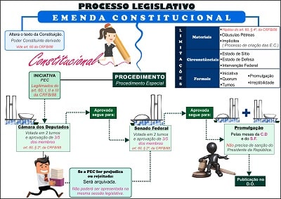 Guia de Mapas Mentais de Carreiras Policiais Vale a Pena Comprar