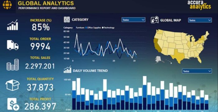 Cursos de Excel e Power BI é bom e vale a pena