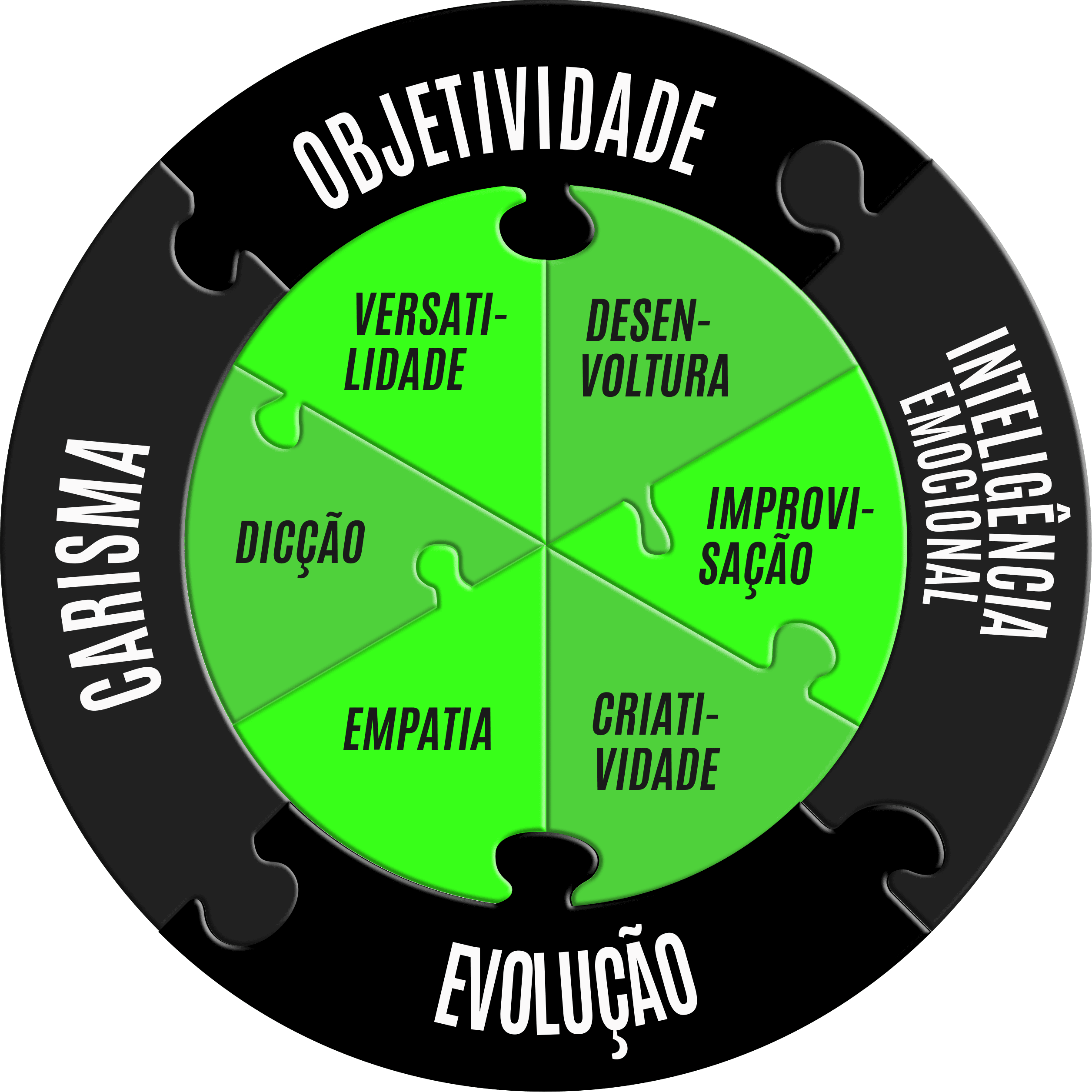 Curso Fale Sem Medo (FSM) é bom e vale a pena