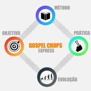 Gospel Chops Express é bom e vale a pena