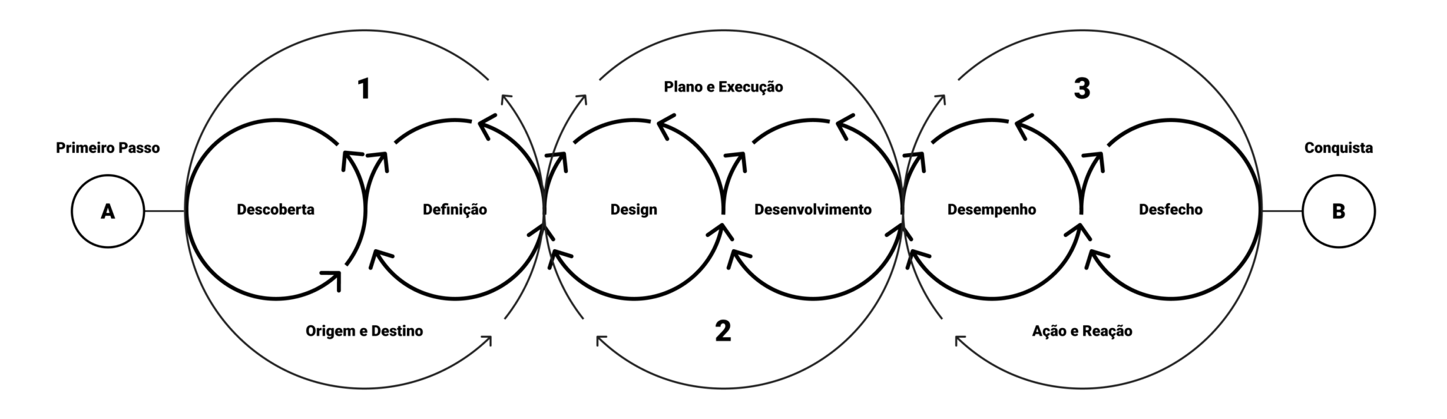 Curso O Plano: Vida Projetada é bom e vale a pena