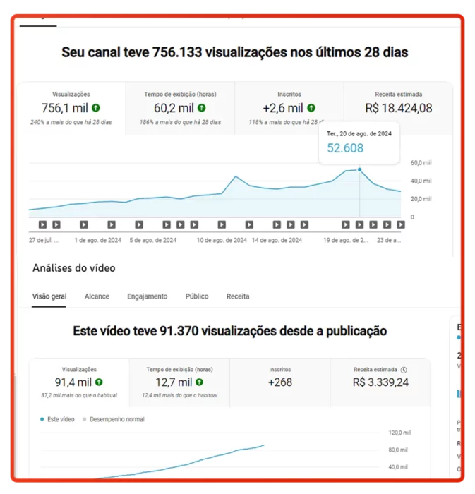 Mestres do Algoritmo - Profissão Youtuber depoimento